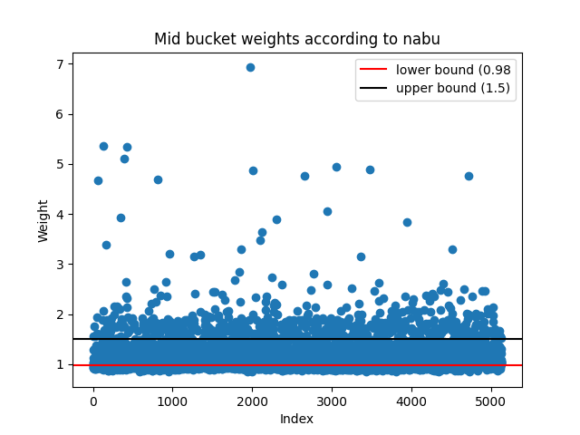 nabu vs spicyest mids